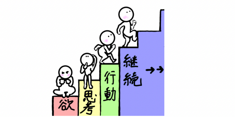 継続1